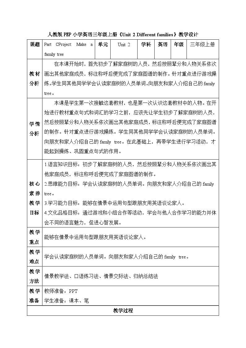 【核心素养】人教版英语三年级上册-Unit 2 Different families Part C Project 教案第1页