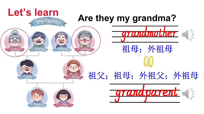 Unit 1 My family 第1课时（Parts 1a, 1b & 1c）（课件+素材）-2024-2025学年Join in 外研剑桥英语五年级上册05