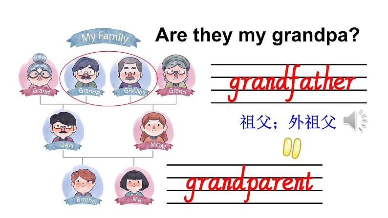 Unit 1 My family 第1课时（Parts 1a, 1b & 1c）（课件+素材）-2024-2025学年Join in 外研剑桥英语五年级上册06