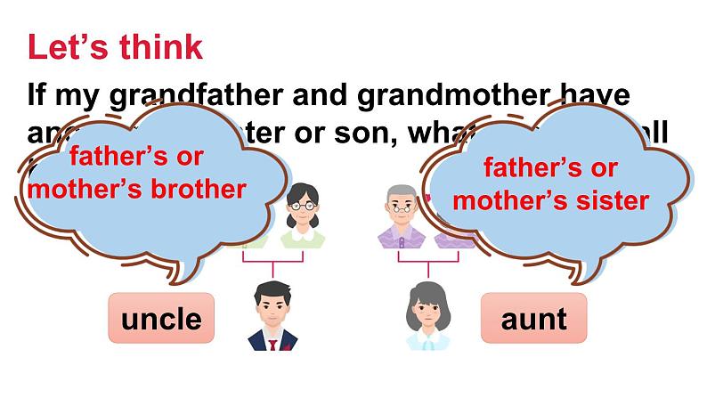 Unit 1 My family 第1课时（Parts 1a, 1b & 1c）（课件+素材）-2024-2025学年Join in 外研剑桥英语五年级上册07