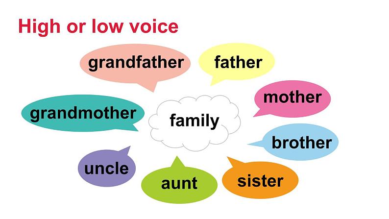 Unit 1 My family 第1课时（Parts 1a, 1b & 1c）（课件+素材）-2024-2025学年Join in 外研剑桥英语五年级上册08