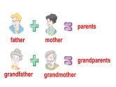 Unit 1 My family 第2課時 (Parts 2a, 2b & 2c)（課件+素材）-2024-2025學(xué)年Join in 外研劍橋英語五年級上冊