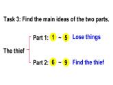 Unit 4  What do you collect 第4課時（Part 6）（課件+素材）-2024-2025學年Join in 外研劍橋英語五年級上冊