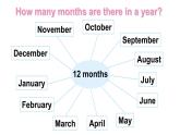 Unit 1 When is your birthday  第4課時(shí)（Parts 7a & 7b）（課件+素材）-2024-2025學(xué)年Join in 外研劍橋英語(yǔ)四年級(jí)上冊(cè)