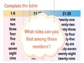 Unit 3  Numbers 第2課時(shí) (Parts 3, 4 & PAIRWORK)（課件+素材）-2024-2025學(xué)年Join in 外研劍橋英語四年級上冊