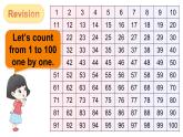 Unit 3  Numbers 第3課時(shí) (Parts 5a, 5b, 6a & 6b)（課件+素材）-2024-2025學(xué)年Join in 外研劍橋英語(yǔ)四年級(jí)上冊(cè)