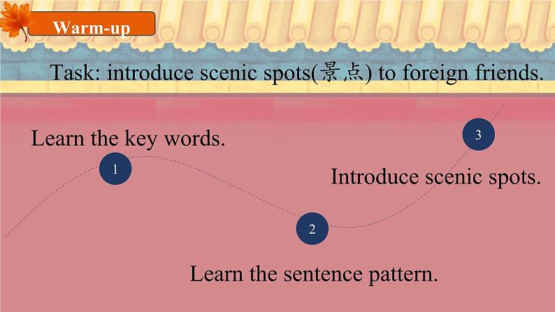 Module1Unit 2 It’s in the west.（课件)-2024-2025学年外研版（三起）英语六年级上册03