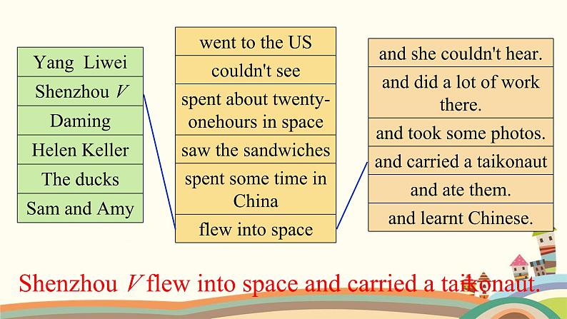 Review   Module   Unit 1 第4页