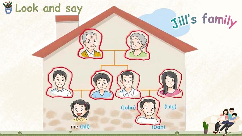 Module 2 My family, my friends and me Unit 4 Do you have any cousins？ 第2课时（课件+素材）2024-2025学年牛津上海版（三起）英语四年级上册02