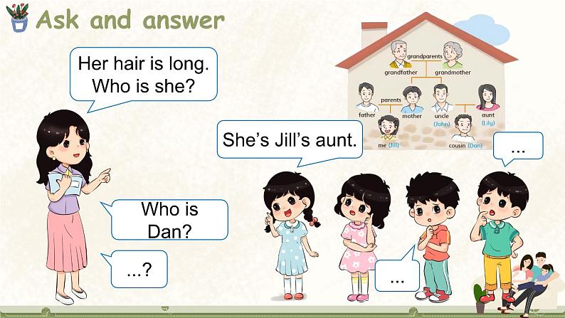 Module 2 My family, my friends and me Unit 4 Do you have any cousins？ 第2课时（课件+素材）2024-2025学年牛津上海版（三起）英语四年级上册03