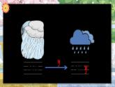 Module 4 The world around us Unit 12 Weather 第3课时（课件+素材）2024-2025学年牛津上海版（三起）英语四年级上册