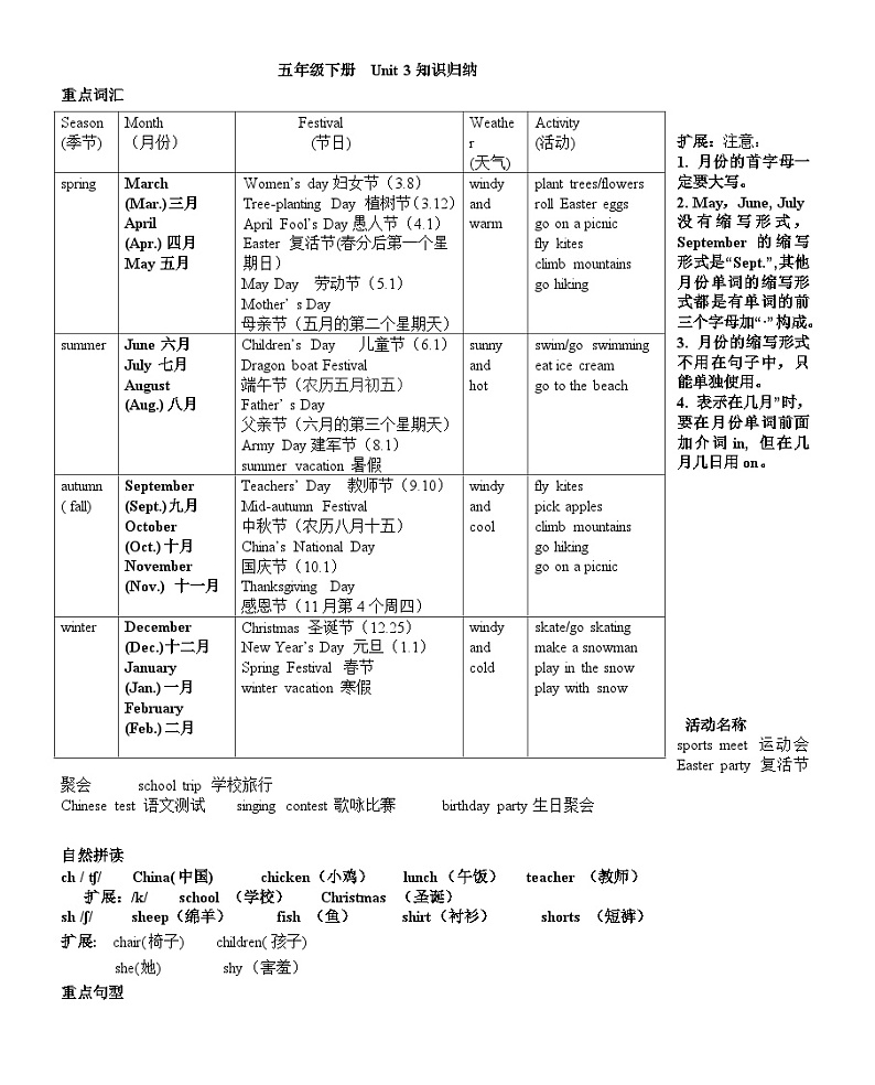 人教PEP版英语五年级下册Unit3+My+school+calendar知识点01