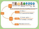 【核心素養(yǎng)】人教PEP版英語六年級上冊 Unit1 知識清單+復(fù)習(xí)課件