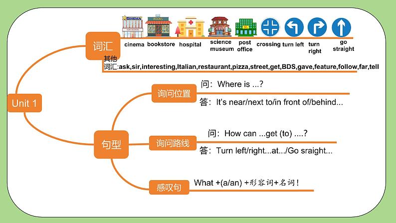 【核心素养】人教PEP版英语六年级上册 Unit1 知识清单+复习课件04