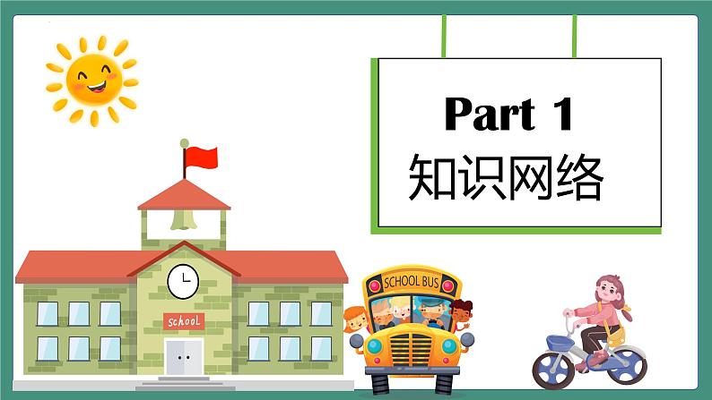 【核心素养】人教PEP版英语六年级上册 Unit 2 知识清单+复习课件03