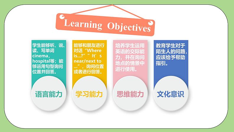 【核心素养】人教PEP版英语六年级上册 Unit 1（第1课时） Part A Let's learn&Make a map and talk 教学课件+同步教案+同步练习+任务单+同步教案02