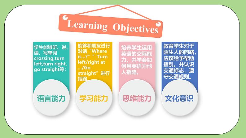 【核心素养】人教PEP版英语六年级上册 Unit 1（第3课时） Part B Let's learn&Be a tour guide 教学课件+同步教案+同步练习+任务单+同步教案02