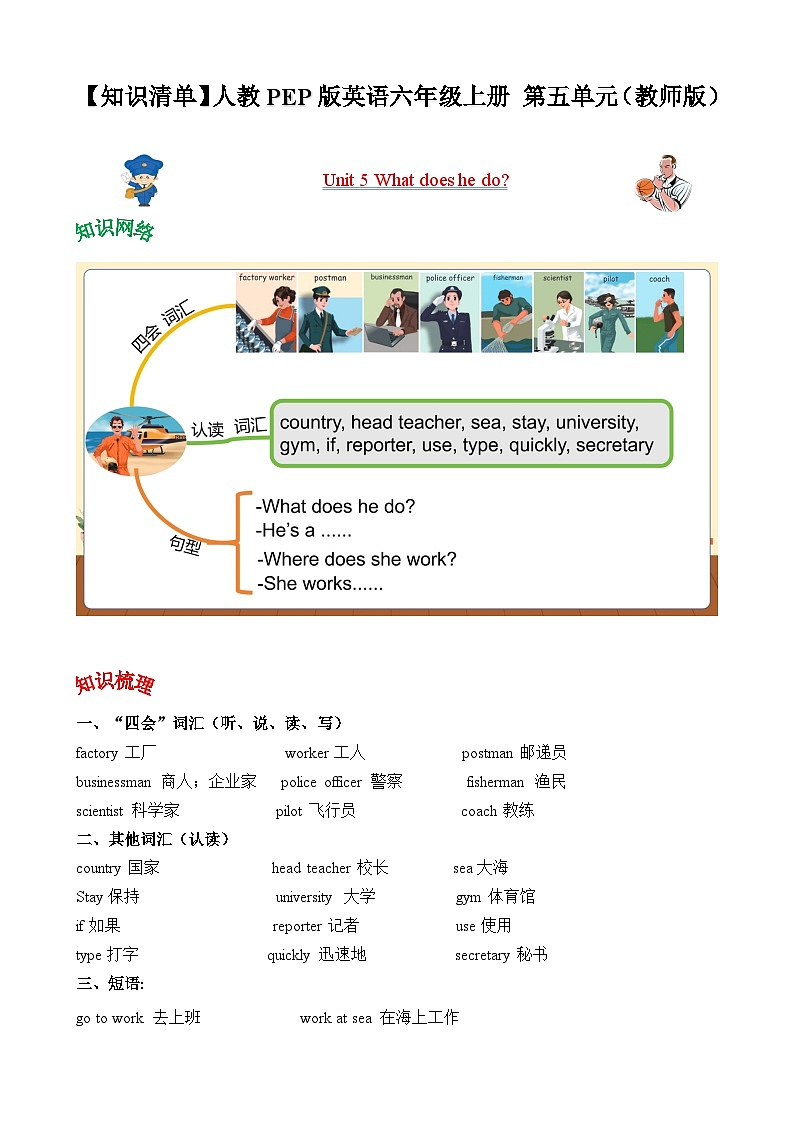 【核心素养】人教PEP版英语六年级上册 Unit 5  知识清单+复习课件01