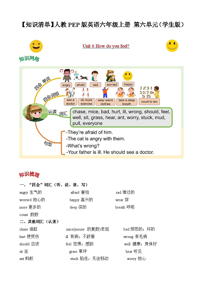 【核心素养】人教PEP版英语六年级上册 Unit 6  知识清单+复习课件01