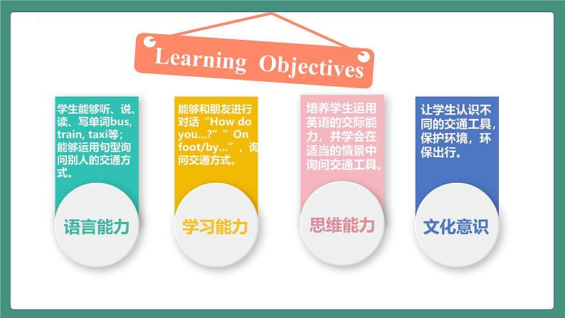 【核心素养】人教PEP版英语六年级上册 Unit 2（第1课时） Part A Let's learn&Write and say 教学课件+同步教案+同步练习+任务单+同步教案02