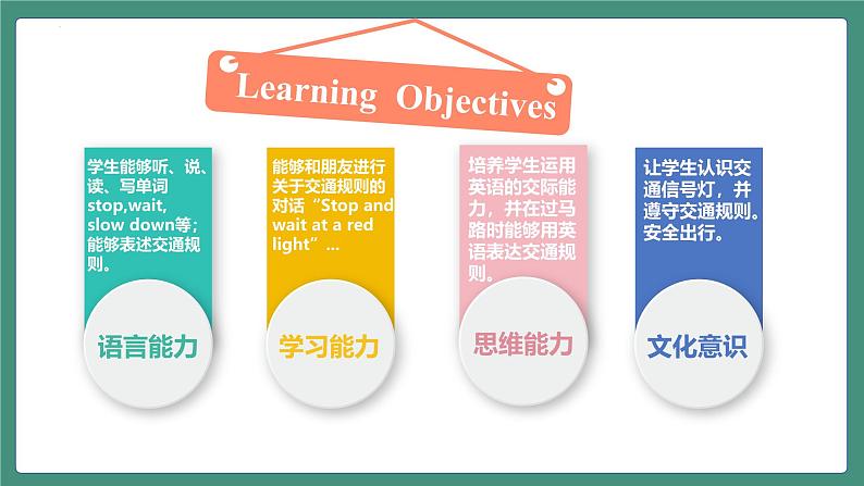 【核心素养】人教PEP版英语六年级上册 Unit 2（第3课时） Part B Let's learn&Role-play 教学课件+同步教案+同步练习+任务单+同步教案02