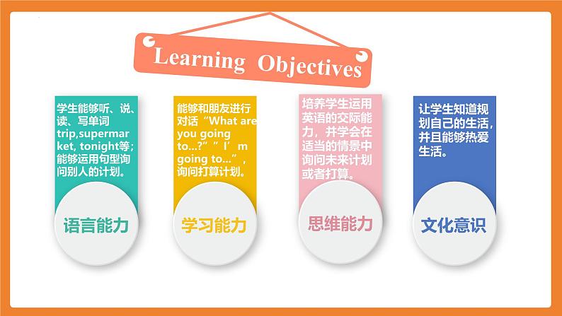 【核心素养】人教PEP版英语六年级上册 Unit 3 Part A Let's learn&Make a plan(教学课件)第2页