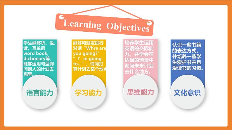 【核心素养】人教PEP版英语六年级上册 Unit 3（第3课时） Part B Let's learn&Role-play 教学课件+同步教案+同步练习+任务单+同步教案02