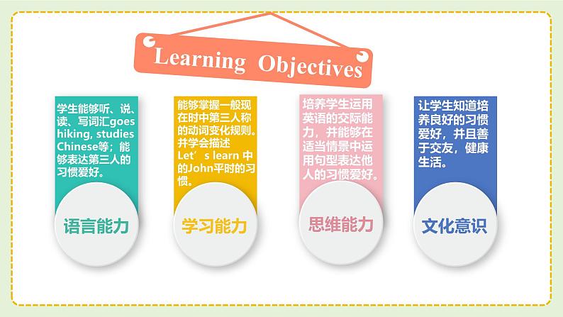 【核心素养】人教PEP版英语六年级上册 Unit 4（第3课时） Part B Let's learn&Listen match and say 教学课件+同步教案+同步练习+任务单+同步教案02