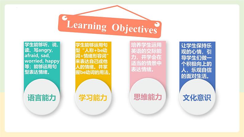 【核心素养】人教PEP版英语六年级上册 Unit 6（第1课时） Part A Let's learn&Write and say 教学课件+同步教案+同步练习+任务单+同步教案02