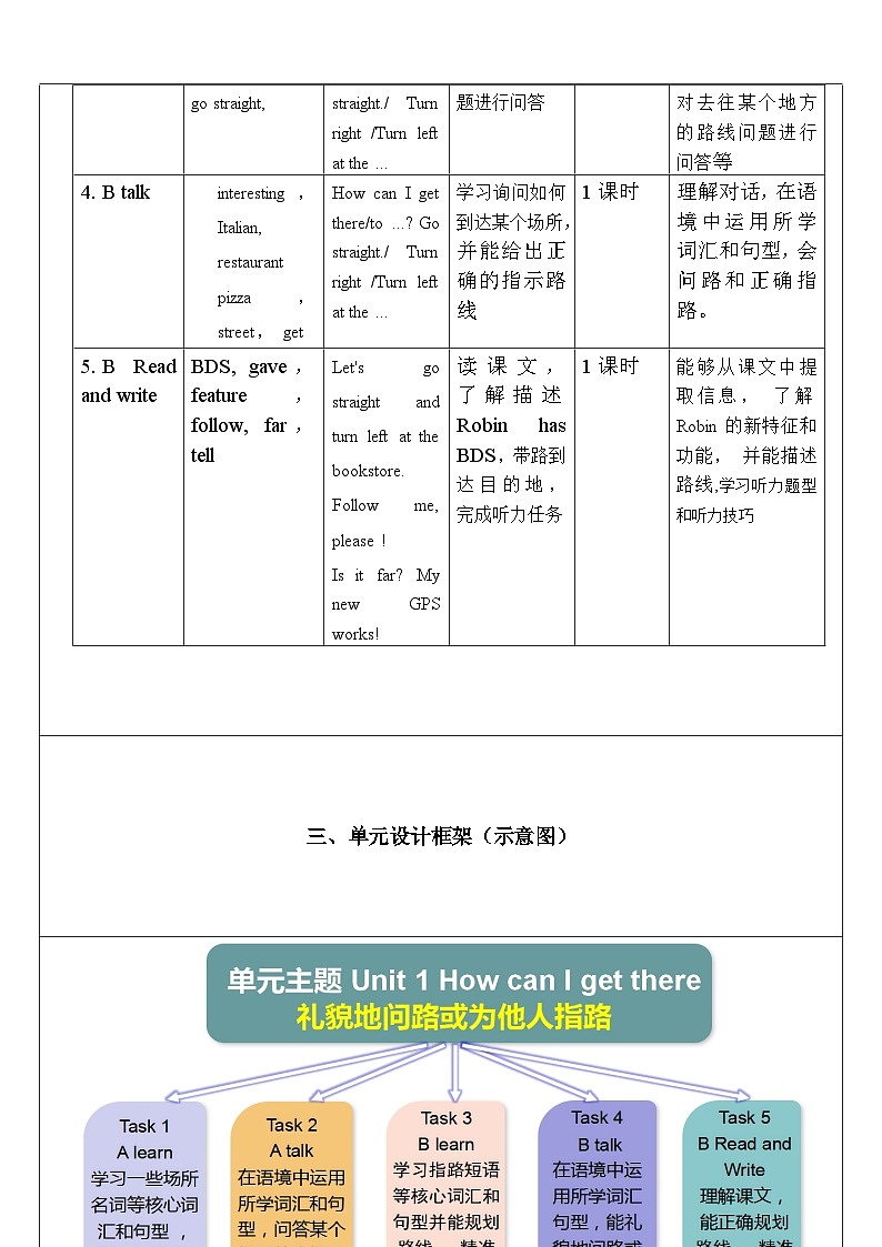 【核心素养新课标】Unit 1 How can I get there PA Let's talk 课件＋单元教案＋素材02