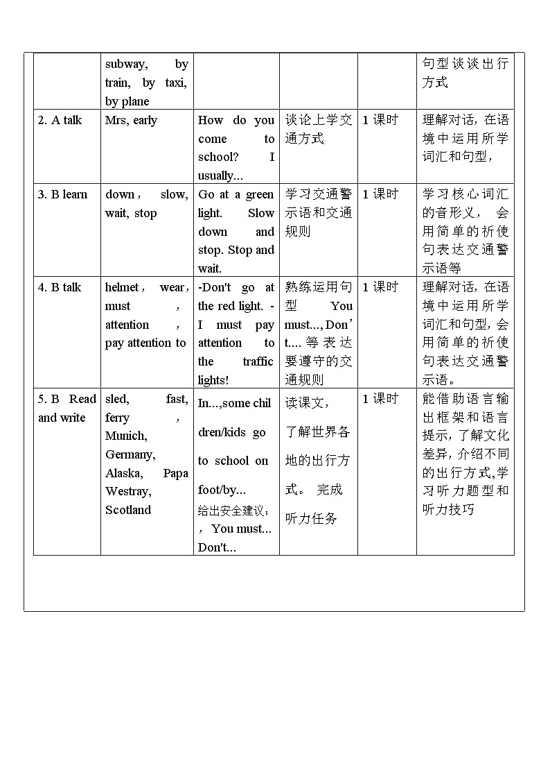 【核心素养新课标】Unit 2 Ways to go to school PB Read and write课件＋单元教案＋素材02