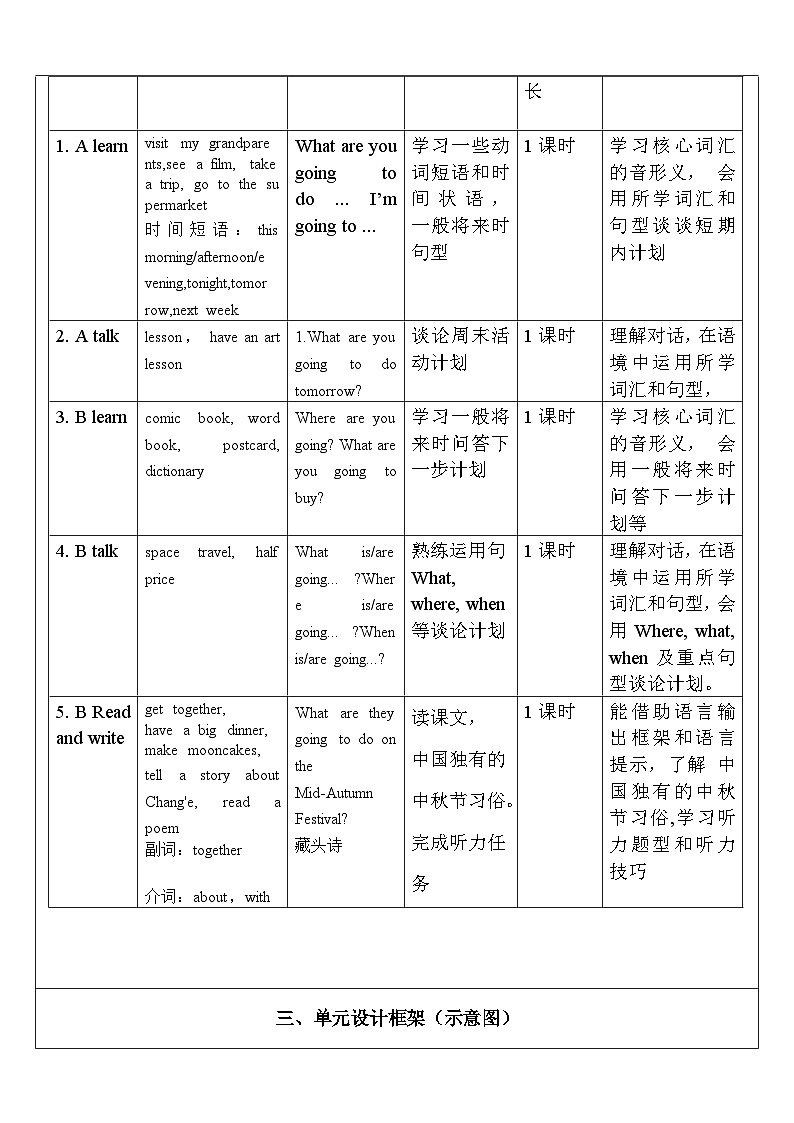 【核心素养新课标】Unit 3 My weekend plan PB let's learn课件＋单元教案＋素材02