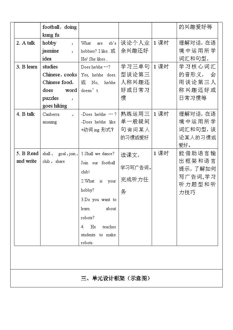 【核心素养新课标】Unit 4 I have a pen pal PB let's learn课件＋单元教案＋素材02