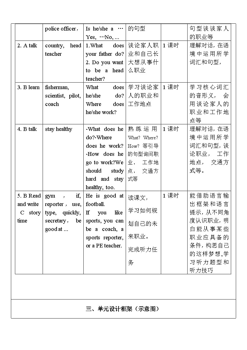 【核心素养新课标】Unit 5 What does he do PA let's talk课件＋单元教案＋素材02