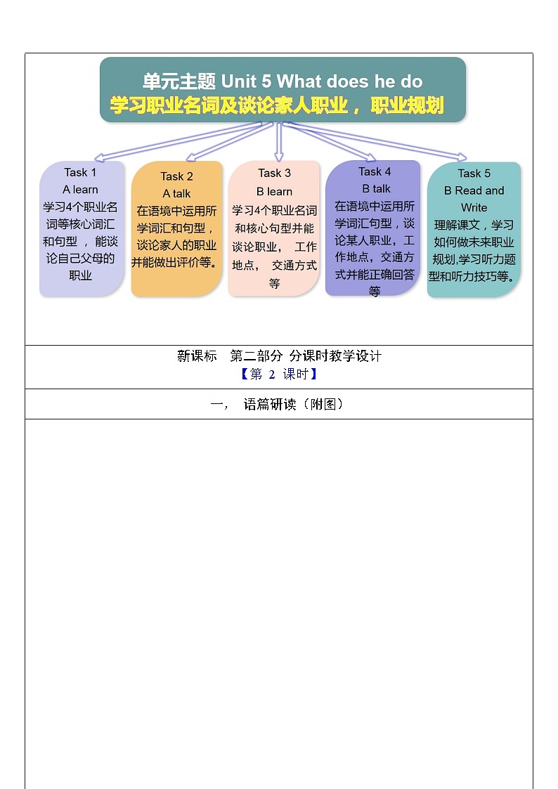 【核心素养新课标】Unit 5 What does he do PA let's talk课件＋单元教案＋素材03