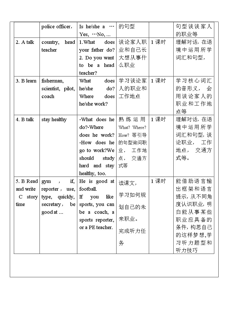 【核心素养新课标】Unit 5 What does he do PB Read and write课件＋单元教案＋素材02