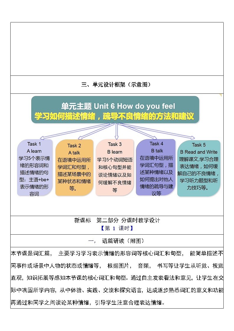 【核心素养新课标】Unit 6 How do you feel PA let's learn课件＋单元教案＋素材03