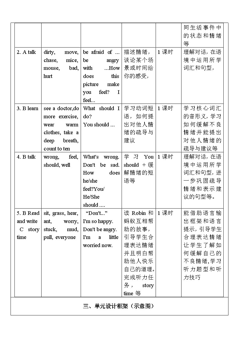 【核心素养新课标】Unit 6 How do you feel PA let's talk课件＋单元教案＋素材02