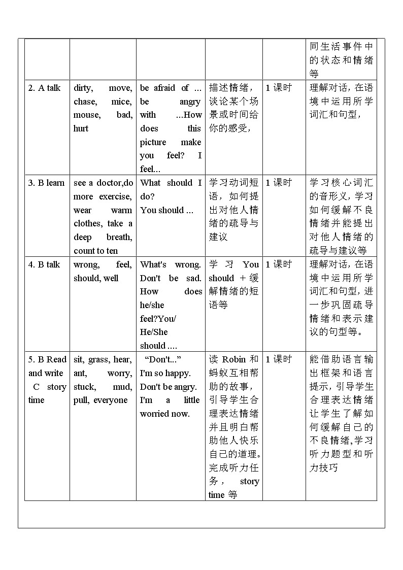【核心素养新课标】Unit 6 How do you feel PB let's learn课件＋单元教案＋素材02