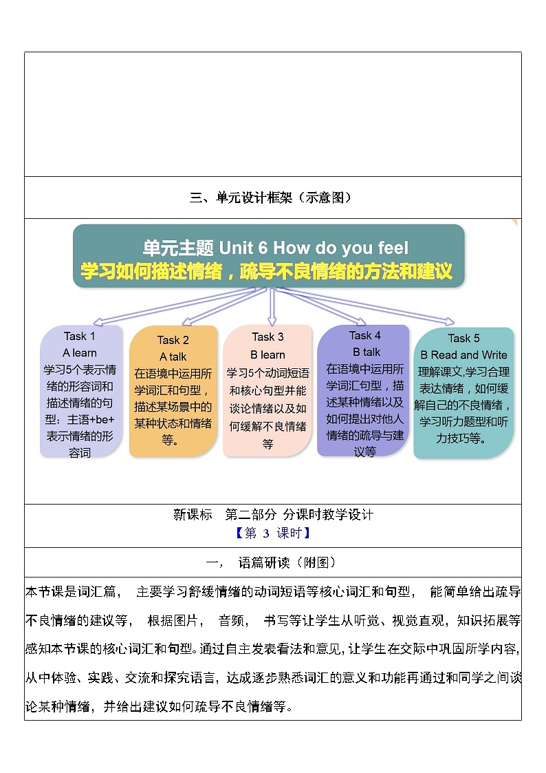 【核心素养新课标】Unit 6 How do you feel PB let's learn课件＋单元教案＋素材03