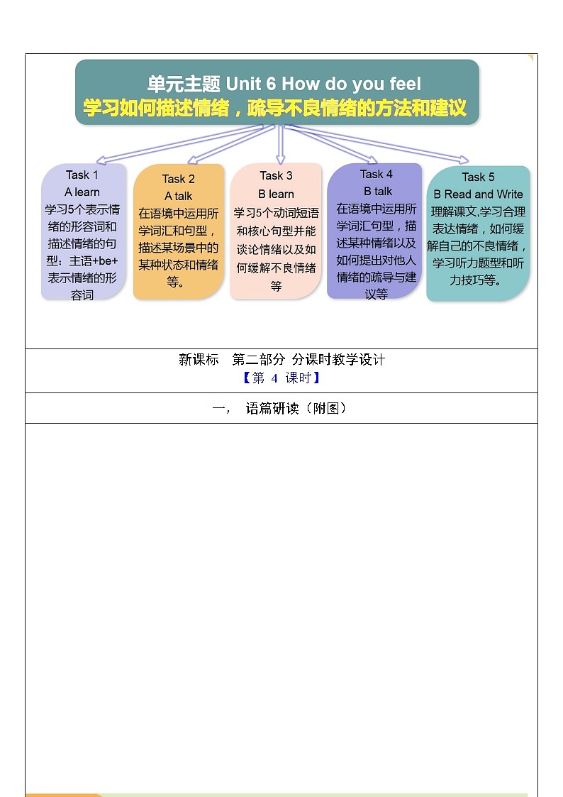 【核心素养新课标】Unit 6 How do you feel PB let's talk课件＋单元教案＋素材03
