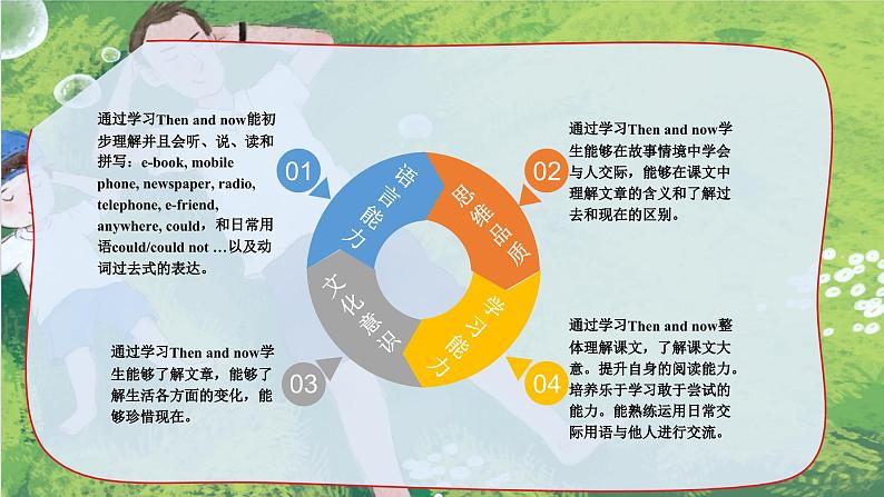 【核心素养】译林版英语六年级上册 Unit4 Story time(教学课件+同步教案)02