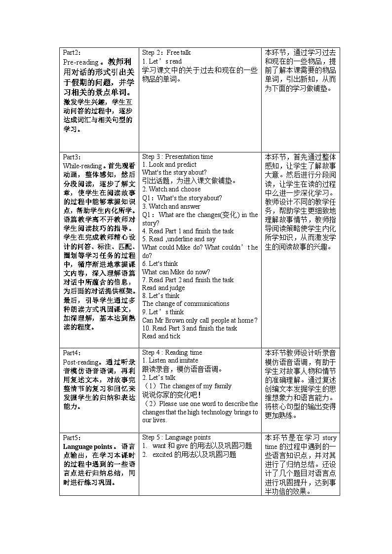 【核心素养】译林版英语六年级上册 Unit4 Story time(教学课件+同步教案)02