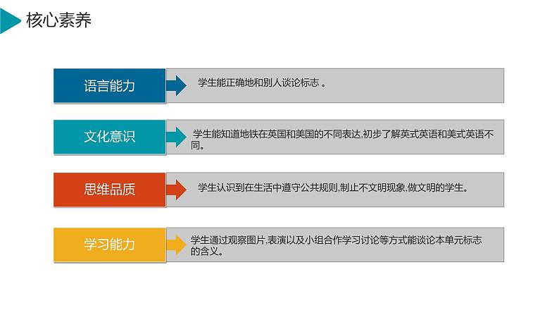 【核心素养】译林版英语六年级上册 Unit5 Culture time& Cartoon time(教学课件+同步教案)02