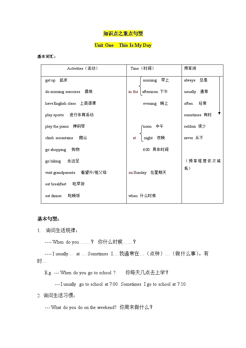 人教小学英语三起点pep版5下 知识点之重点句型01