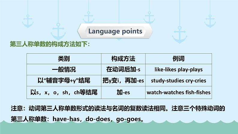 六年级下册英语课件-小升初英语专题精讲 动词-动词的基本形式（超全精编版）   全国通用03