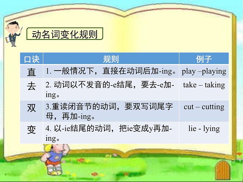 译林版小升初小学英语语法：过去进行时课件05