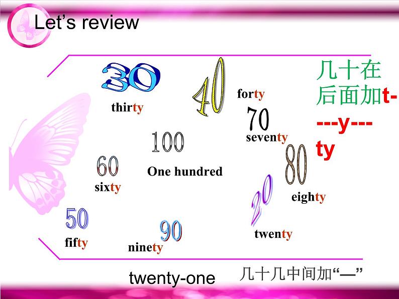 译林版小升初小学英语语法：基数词序数词课件07