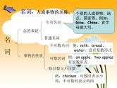 译林版小升初 小学英语语法：名词变复数课件