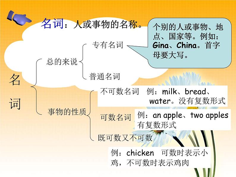 译林版小升初 小学英语语法：名词变复数课件05